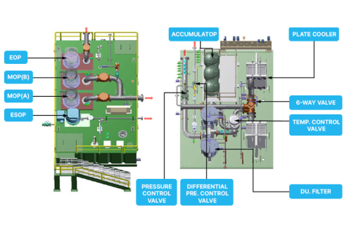 Turbine Lubrication Systems 이미지04